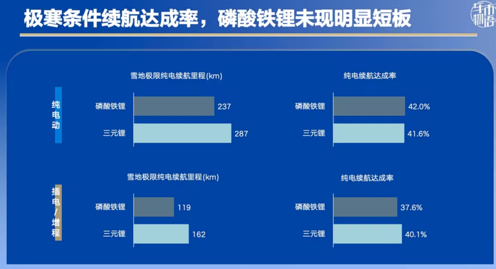 EV AEB snow test 2026