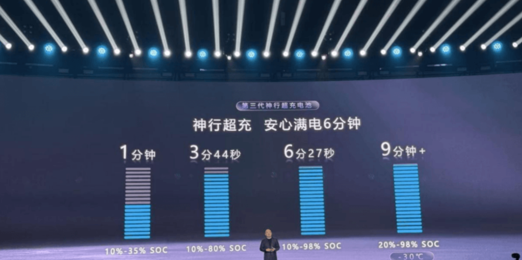 Kirin Condensed Battery 1500km