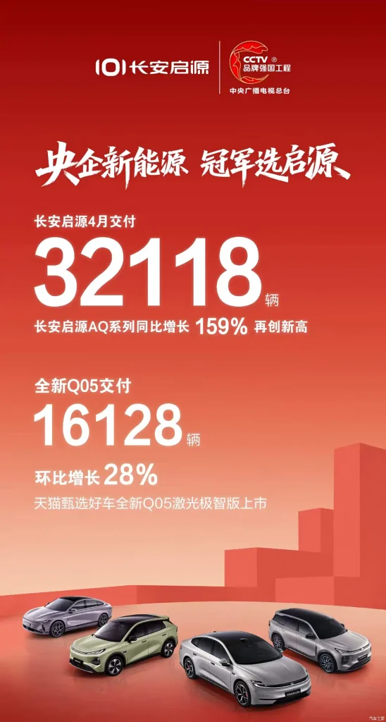 Changan NEVO Sales April 2026