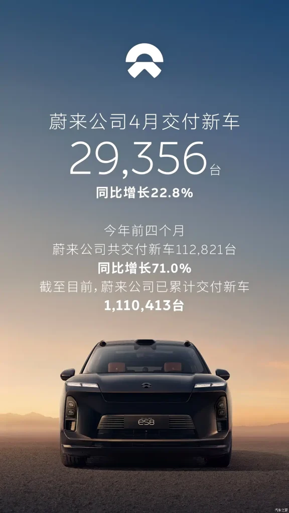 NIO April 2026 Deliveries