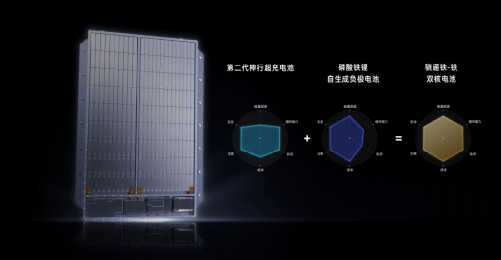 CATL battery technology